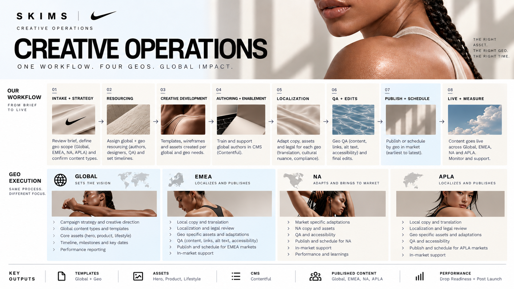 NikeSKIMS global creative operations workflow